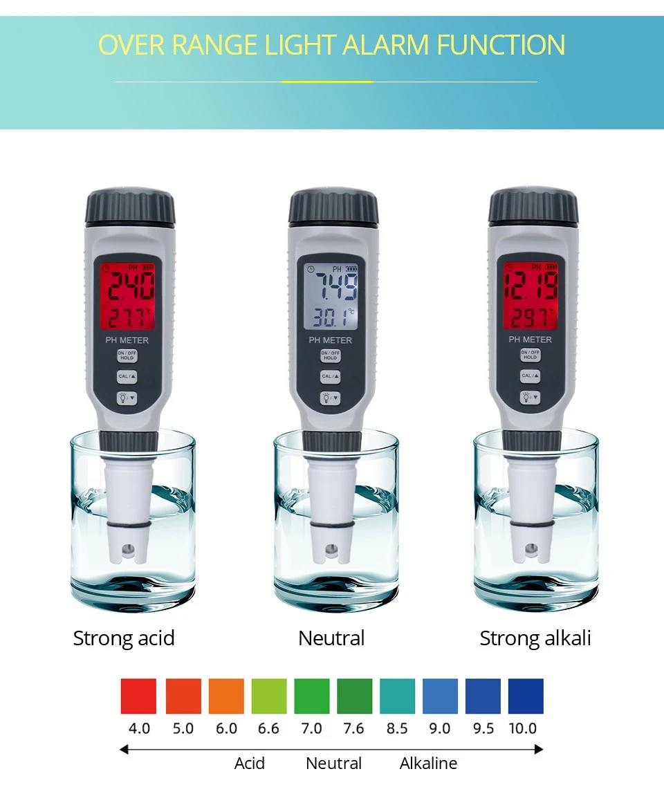 4 industrial ph meter